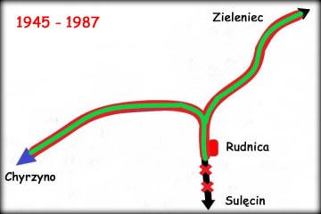 Po 1945 roku, Tor od strony Chyrzyna, połączono w Rudnicy z trasą z Zieleńca. Kierunek do Sulęcina, został wyłączony z ruchu i zapomniany. W rudnicy, podczas relacji od strony Chyrzyna do Zieleńca i w drodze powrotnej, musiano obracać parowóz - objeżdżał skład.