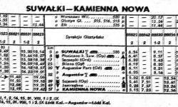 Suwałki - Kamienna Nowa . Lato 1960