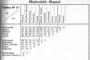 1945 Tabelka z Wykazu Odległości Taryfowych.