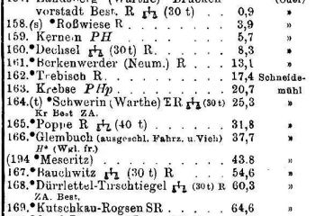 1929 Wykaz stacji pod względem zakresu czynności handlowych, tymczasowym połączeniem Frankfurt - Gorzów poprzez stację Kosieczyn.