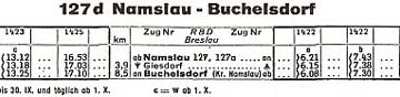 1935 Namysłów - Bukowa Śląska