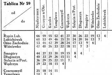Wykaz Odległości Taryfowych z 1945 roku.