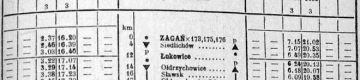 1946 Żagań - Sanice.