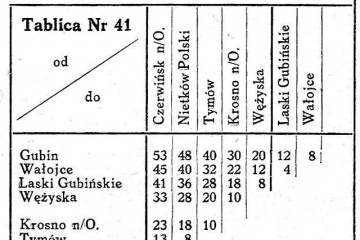 Tabelki Wykazu Odległości Taryfowych z 1945 roku. Czerwieńsk - Gubin.
