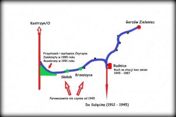 Od 1897 roku od "odrzanki", na wschód, dobudowano kolej prywatną, odcinek Chyrzyno - Słońsk, przedłużony później do Krzeszyc i Rudnicy. Sytuacja z lat 1897 - 1945.