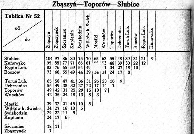 Tabelka z Wykazu Odległości Taryfowych P.K.P. z 1945 roku.