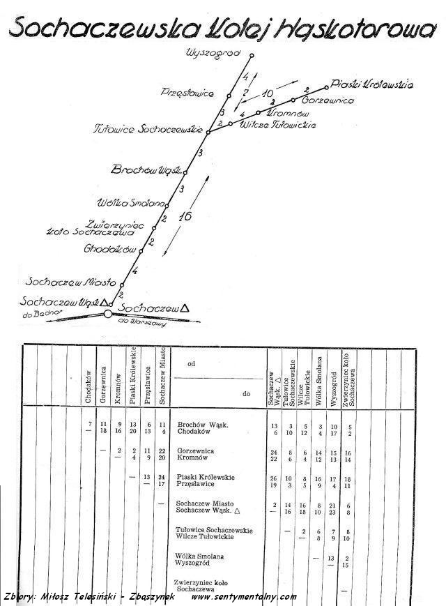 plan kolejki z 1959 roku.