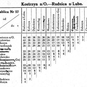 Tabela odległości Kostrzyń - Rudnica
