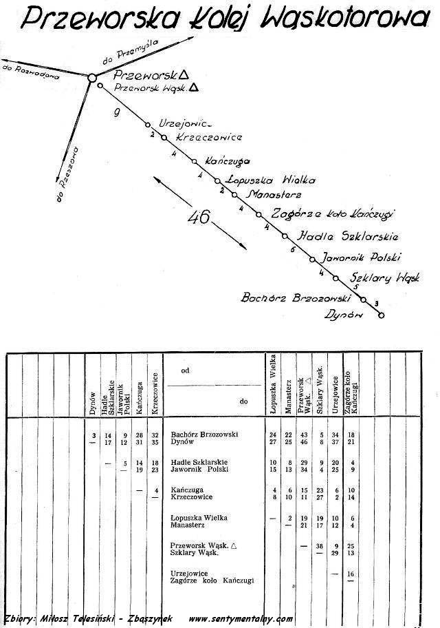 Plan kolejki z 1959 roku