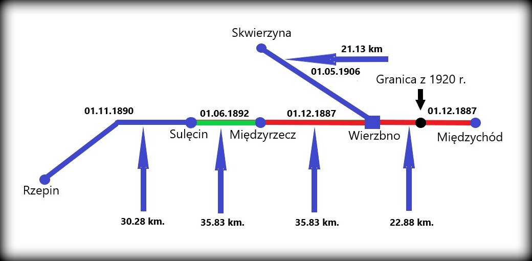 Etapy budowy linii kolejowych związanych bezpośrednio ze stacją Wierzbno