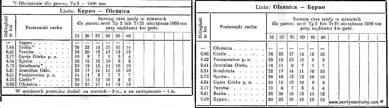 Tabelka rozkładowych czasów jazdy z 1953 roku.