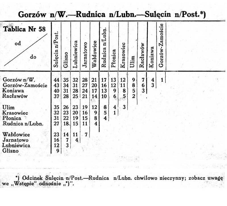 Tabelka z Wykazu Odległości Taryfowych 1945.
